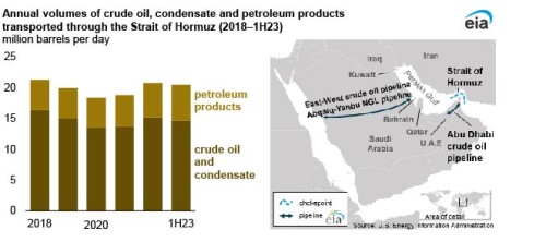 https://www.ajot.com/images/uploads/article/EIA_chart_37_2.jpg