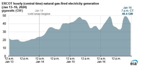 https://www.ajot.com/images/uploads/article/EIA_chart_37_4.jpg