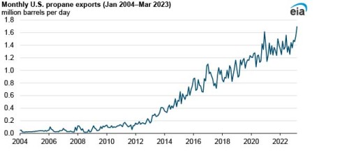 https://www.ajot.com/images/uploads/article/EIA_chart_39.jpg