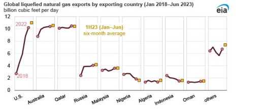 https://www.ajot.com/images/uploads/article/EIA_chart_39_1.jpg