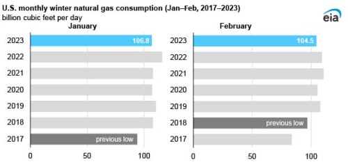 https://www.ajot.com/images/uploads/article/EIA_chart_3_2.jpg