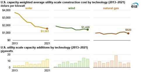 https://www.ajot.com/images/uploads/article/EIA_chart_3_4.jpg