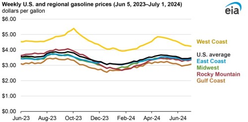 https://www.ajot.com/images/uploads/article/EIA_chart_3_7.jpg