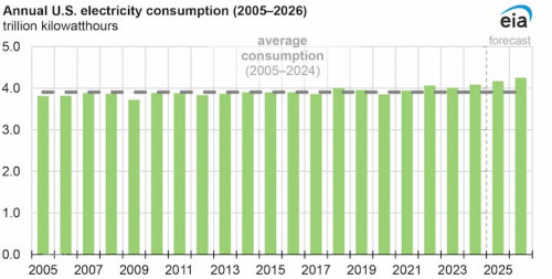 https://www.ajot.com/images/uploads/article/EIA_chart_3_9.jpg