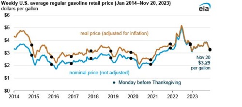 https://www.ajot.com/images/uploads/article/EIA_chart_40_2.jpg