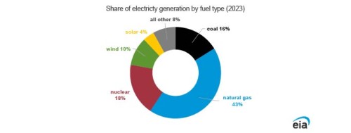 https://www.ajot.com/images/uploads/article/EIA_chart_40_3.jpg