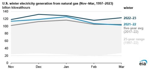 https://www.ajot.com/images/uploads/article/EIA_chart_41.jpg