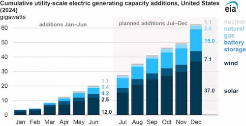 https://www.ajot.com/images/uploads/article/EIA_chart_41_5.jpg