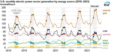 https://www.ajot.com/images/uploads/article/EIA_chart_43.jpg