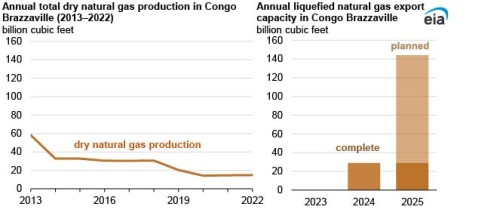 https://www.ajot.com/images/uploads/article/EIA_chart_44_4.jpg