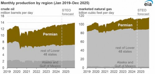 https://www.ajot.com/images/uploads/article/EIA_chart_44_5.jpg