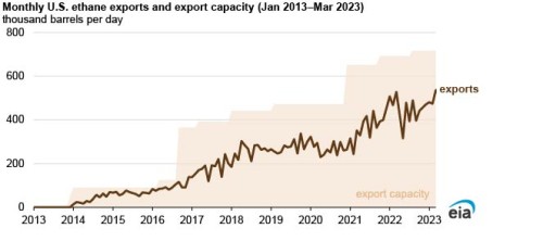 https://www.ajot.com/images/uploads/article/EIA_chart_45.jpg