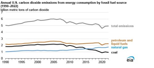 https://www.ajot.com/images/uploads/article/EIA_chart_46_1.jpg