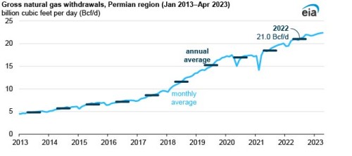 https://www.ajot.com/images/uploads/article/EIA_chart_47.jpg