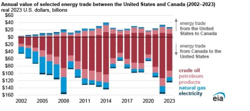 https://www.ajot.com/images/uploads/article/EIA_chart_47_3.jpg