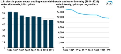 https://www.ajot.com/images/uploads/article/EIA_chart_49.jpg