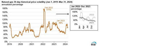 https://www.ajot.com/images/uploads/article/EIA_chart_49_3.jpg