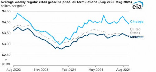 https://www.ajot.com/images/uploads/article/EIA_chart_49_4.jpg