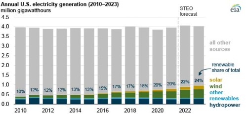 https://www.ajot.com/images/uploads/article/EIA_chart_5.jpg