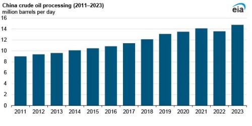 https://www.ajot.com/images/uploads/article/EIA_chart_50_2.jpg