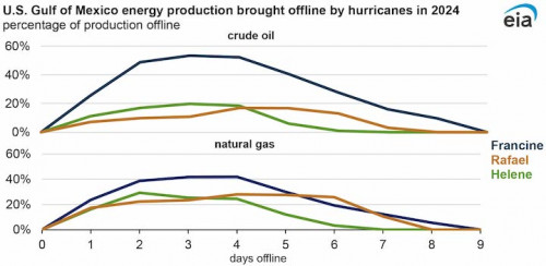 https://www.ajot.com/images/uploads/article/EIA_chart_50_5.jpg