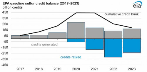 https://www.ajot.com/images/uploads/article/EIA_chart_51_5.jpg