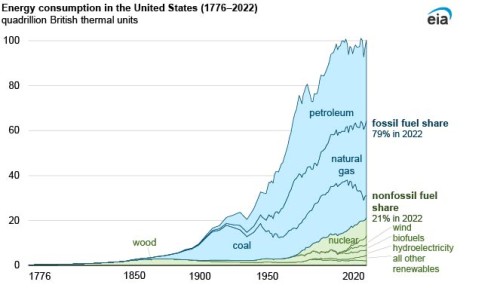 https://www.ajot.com/images/uploads/article/EIA_chart_53.jpg