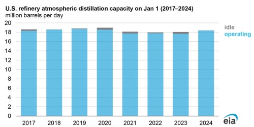 https://www.ajot.com/images/uploads/article/EIA_chart_53_3.jpg