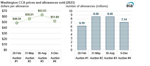 https://www.ajot.com/images/uploads/article/EIA_chart_56.jpg