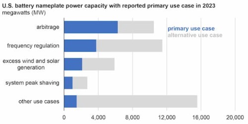 https://www.ajot.com/images/uploads/article/EIA_chart_56_1.jpg