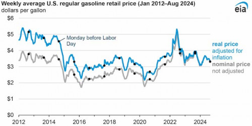 https://www.ajot.com/images/uploads/article/EIA_chart_57_1.jpg