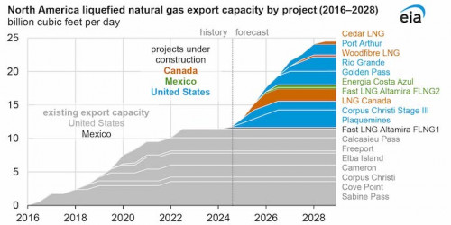 https://www.ajot.com/images/uploads/article/EIA_chart_59_1.jpg