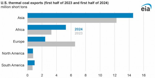 https://www.ajot.com/images/uploads/article/EIA_chart_60_1.jpg