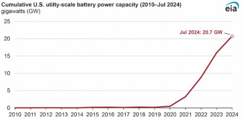 https://www.ajot.com/images/uploads/article/EIA_chart_62_1.jpg