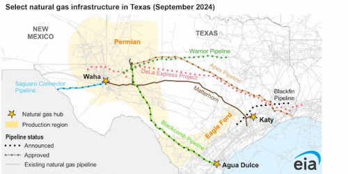 https://www.ajot.com/images/uploads/article/EIA_chart_65_1.jpg