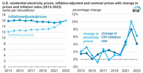 https://www.ajot.com/images/uploads/article/EIA_chart_67_1.jpg