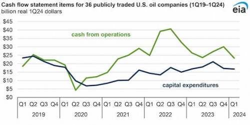 https://www.ajot.com/images/uploads/article/EIA_chart_68_1.jpg