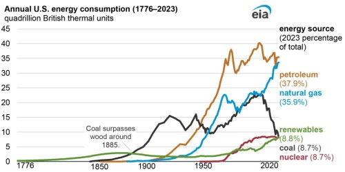 https://www.ajot.com/images/uploads/article/EIA_chart_6_8.jpg