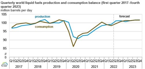 https://www.ajot.com/images/uploads/article/EIA_chart_7.jpg