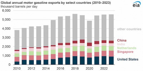 https://www.ajot.com/images/uploads/article/EIA_chart_71_1.jpg