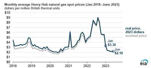 https://www.ajot.com/images/uploads/article/EIA_chart_8_4.jpg