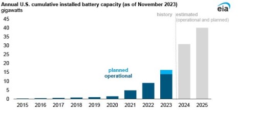 https://www.ajot.com/images/uploads/article/EIA_chart_8_6.jpg