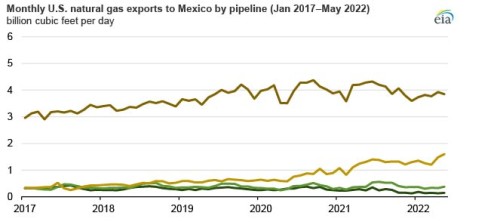 https://www.ajot.com/images/uploads/article/EIA_chart_9_1.jpg