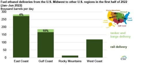 https://www.ajot.com/images/uploads/article/EIA_chart_9_2.jpg