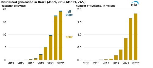 https://www.ajot.com/images/uploads/article/EIA_chart_9_4.jpg