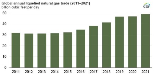 https://www.ajot.com/images/uploads/article/EIA_gas_chart.jpg