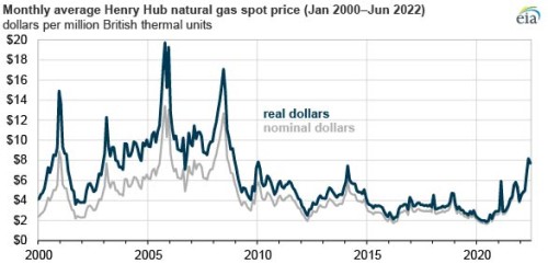 https://www.ajot.com/images/uploads/article/EIA_gas_price.jpg