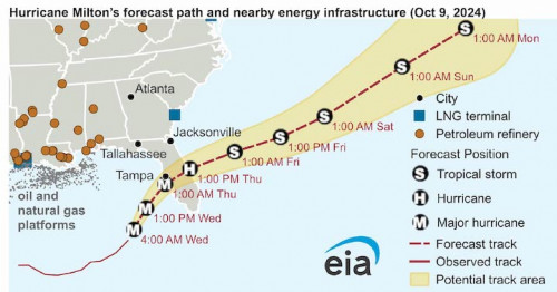 https://www.ajot.com/images/uploads/article/EIA_map_2_5.jpg