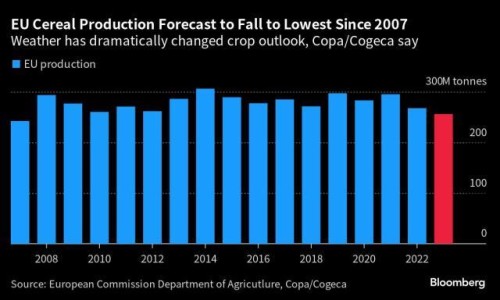 https://www.ajot.com/images/uploads/article/EU_cereal_chart.jpg