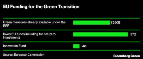 https://www.ajot.com/images/uploads/article/EU_green_chart.png